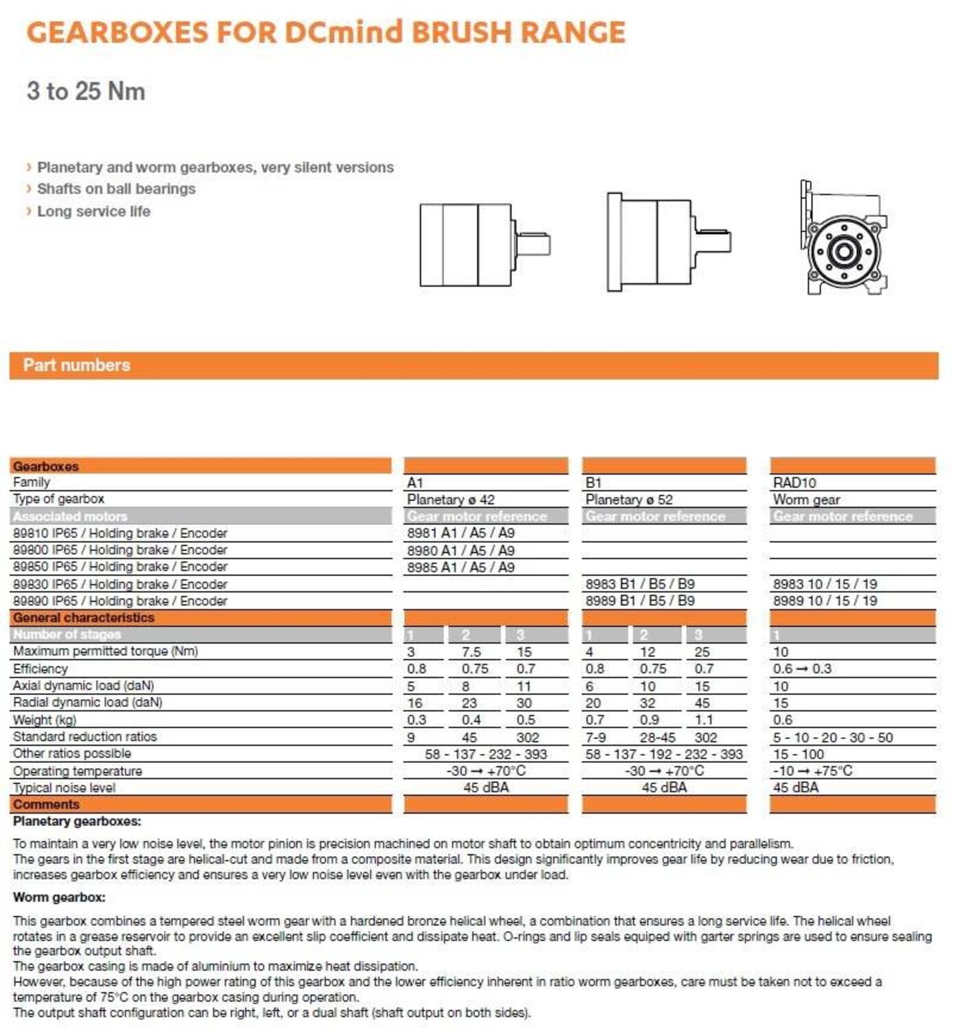 Crouzet DCmind Gearbox Data
