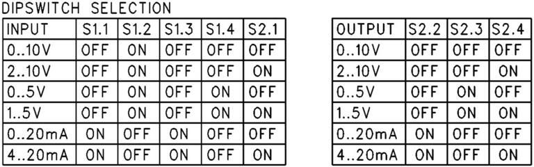 Dipswitch for signaling various inputs and outputs, including 0-10V, 2-10V, and 4-20mA.