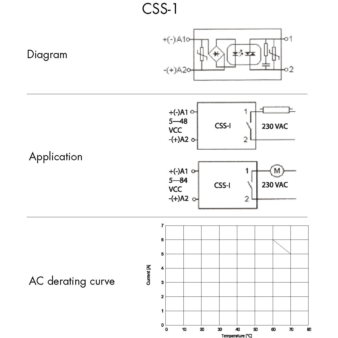 CSS-I