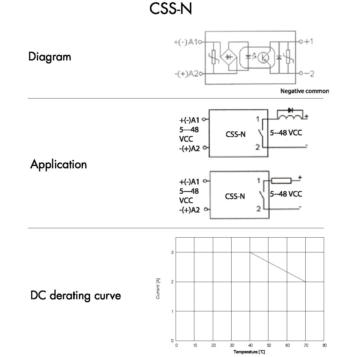 CSS-N