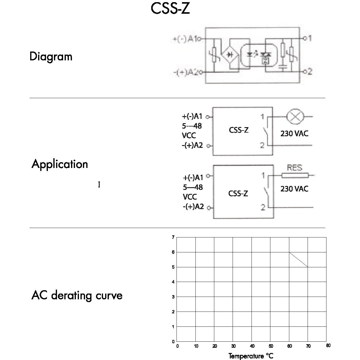 CSS-Z