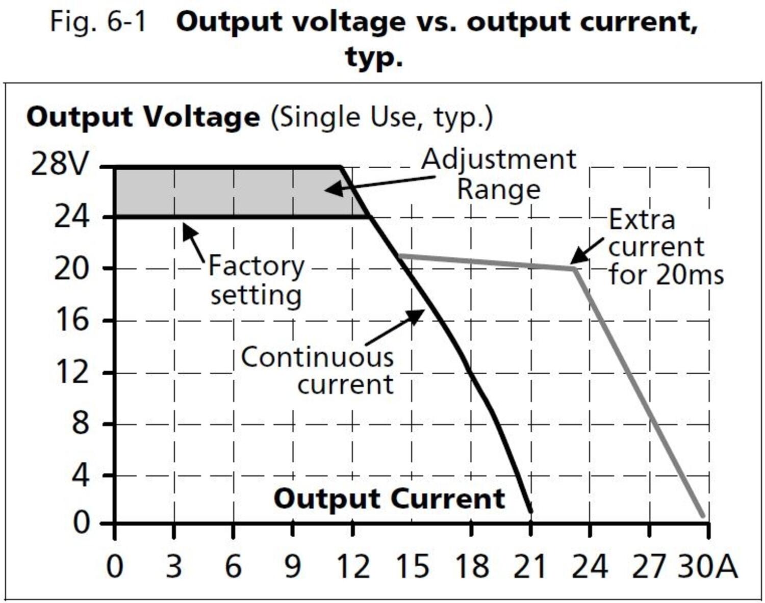 ct10e241_output voltage vs output current.JPG