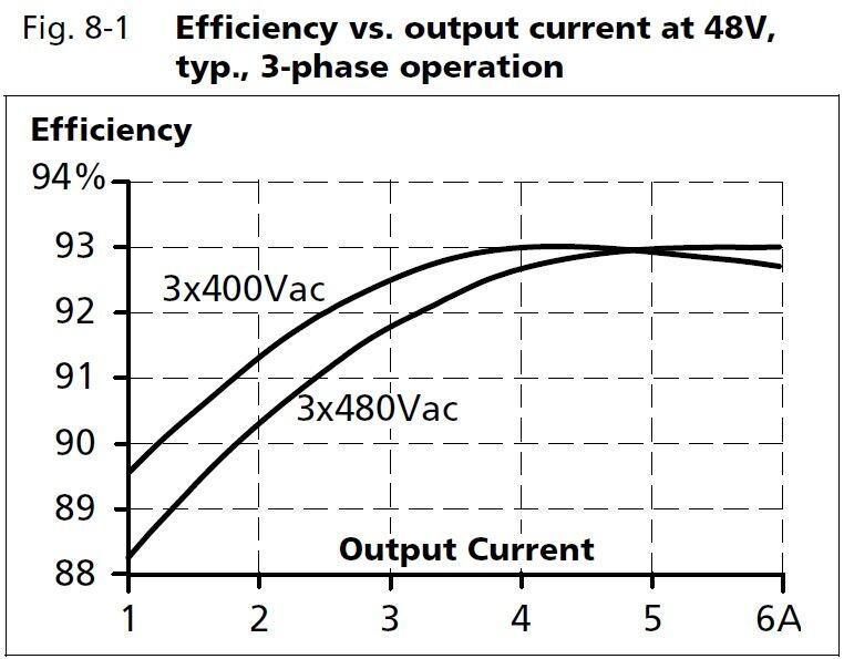 ct10e481_Efficiency vs output current at 48V.JPG
