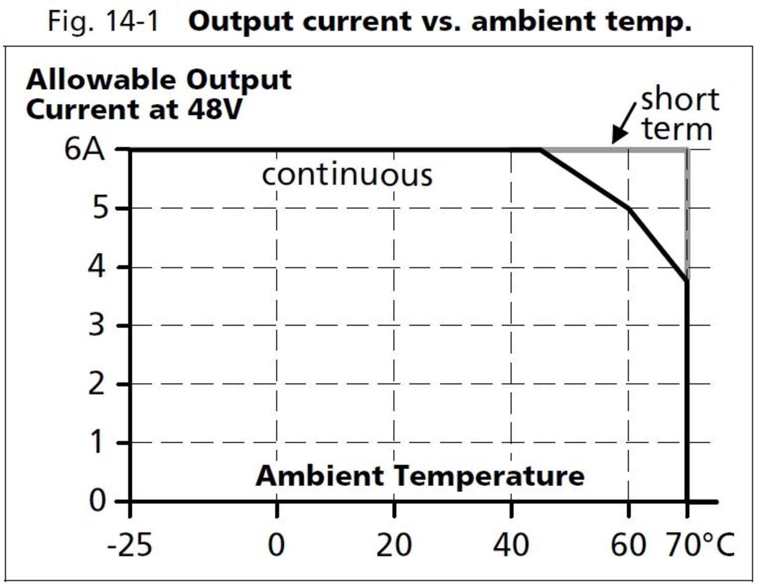 ct10e481_Output current vs ambient temp.JPG