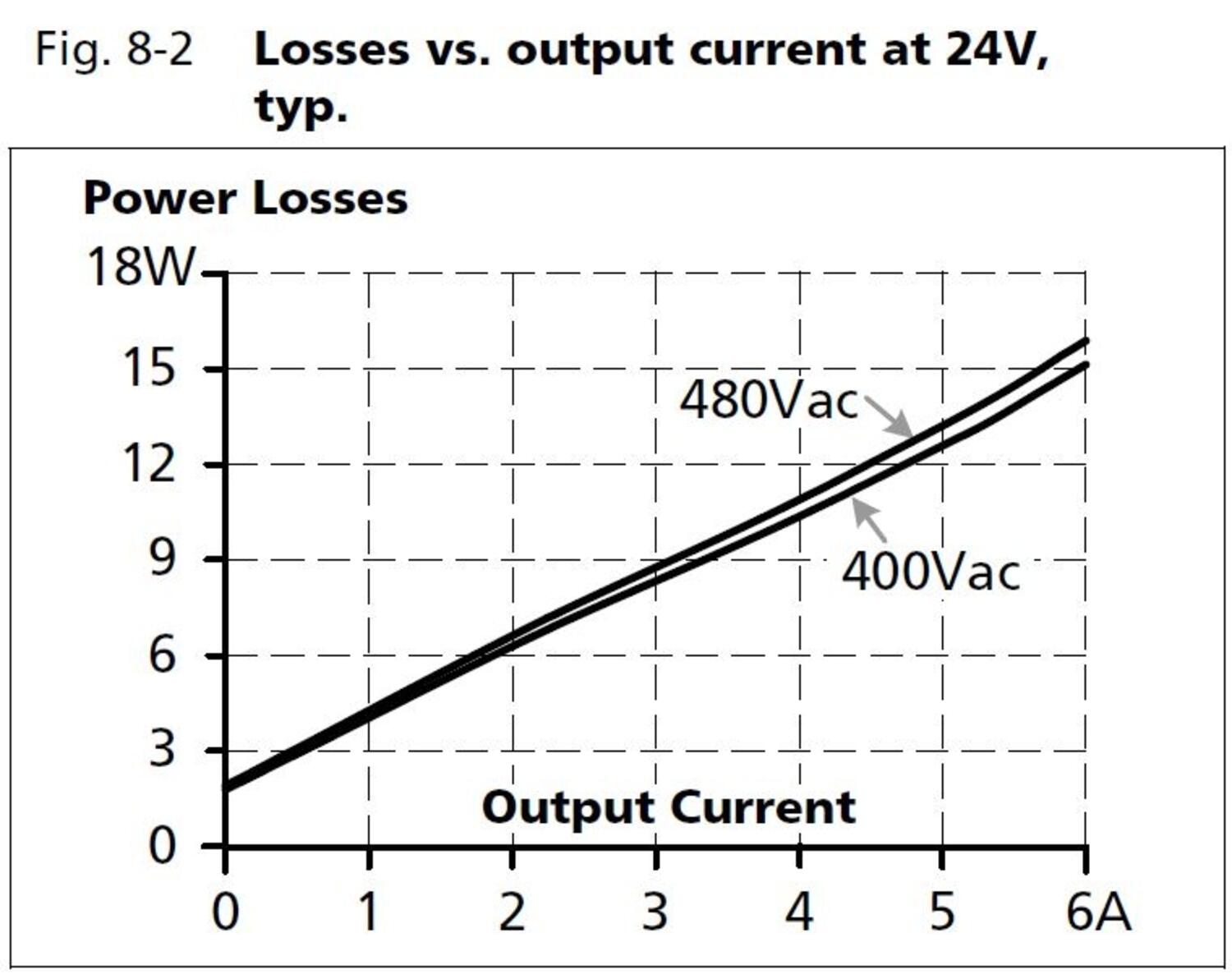 ct5e241_Losses vs output current at 24V.JPG