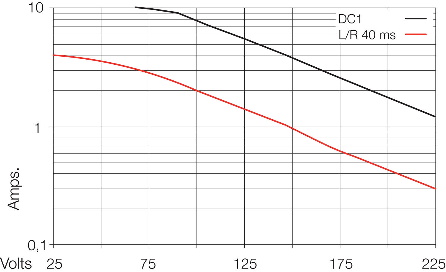 DC-C3X10