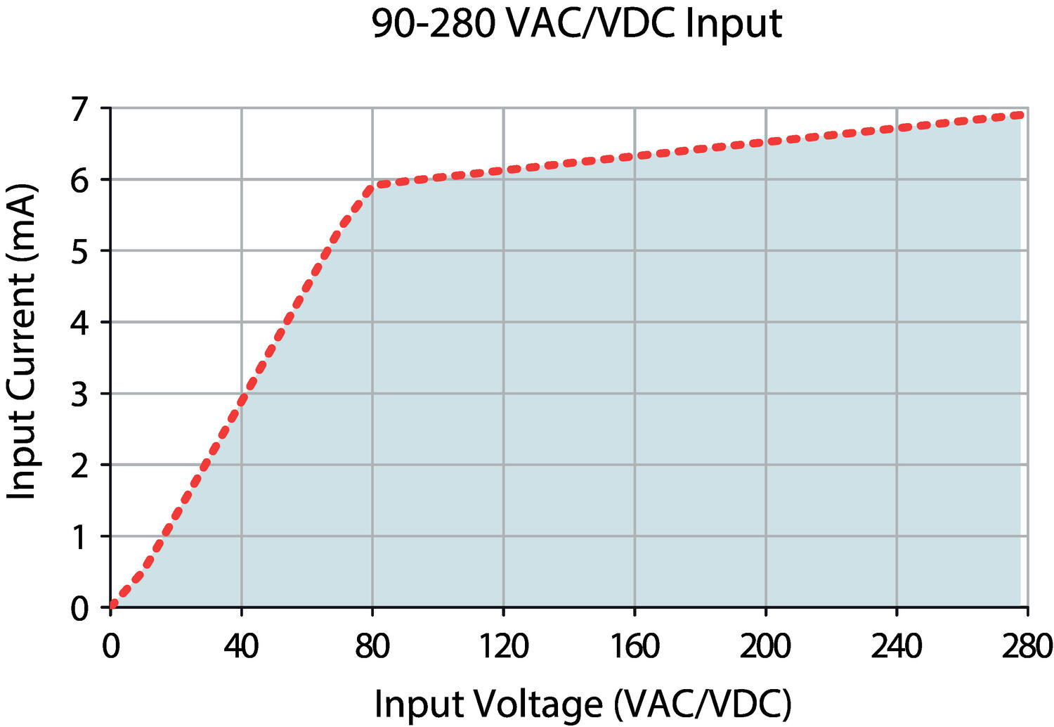 DR22_ACinputcurve.eps
