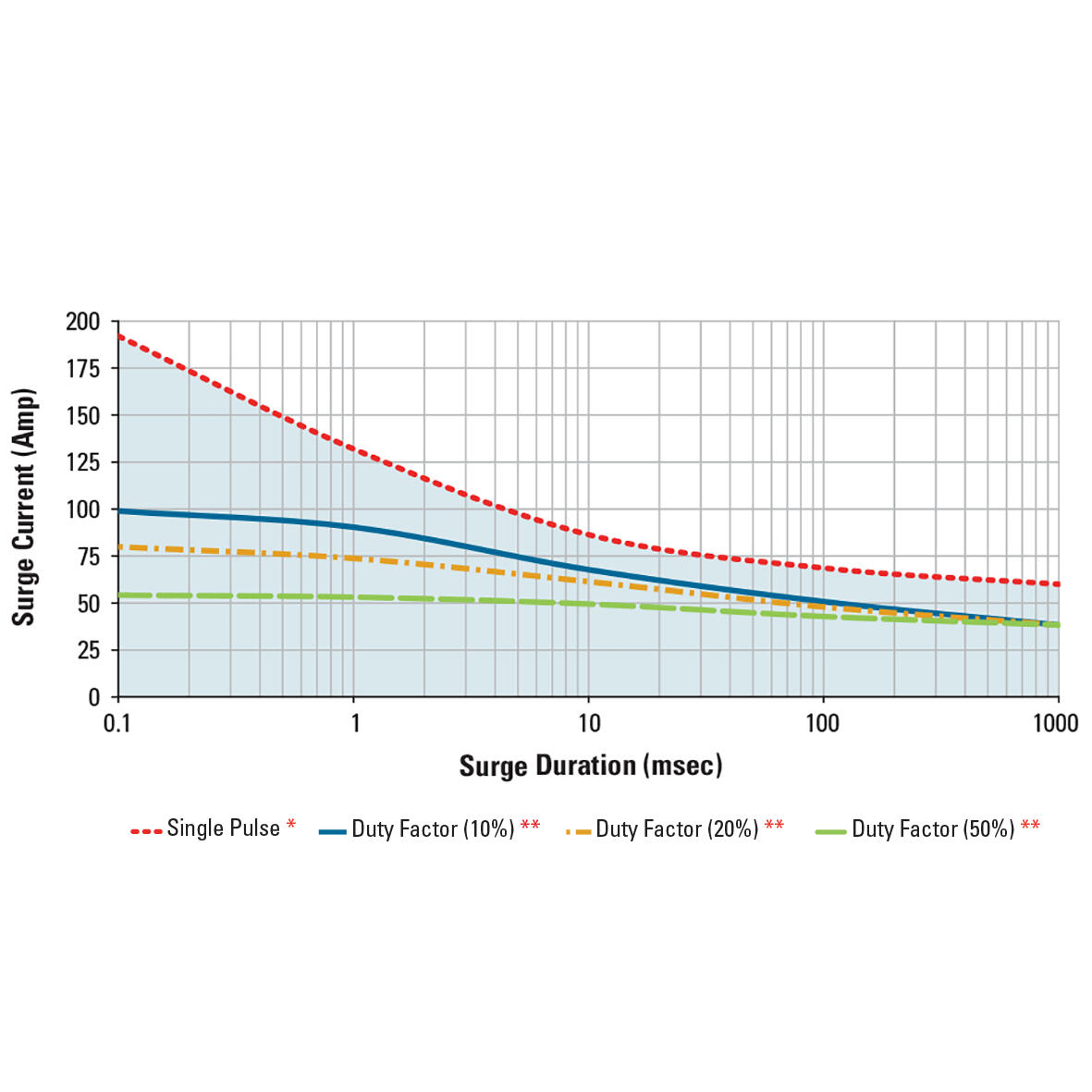 DR22_DC_Surge_2.tif