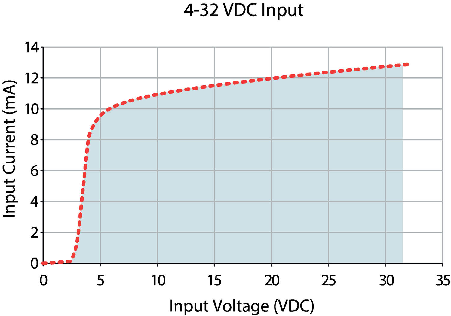DR22_DCinputcurve.eps