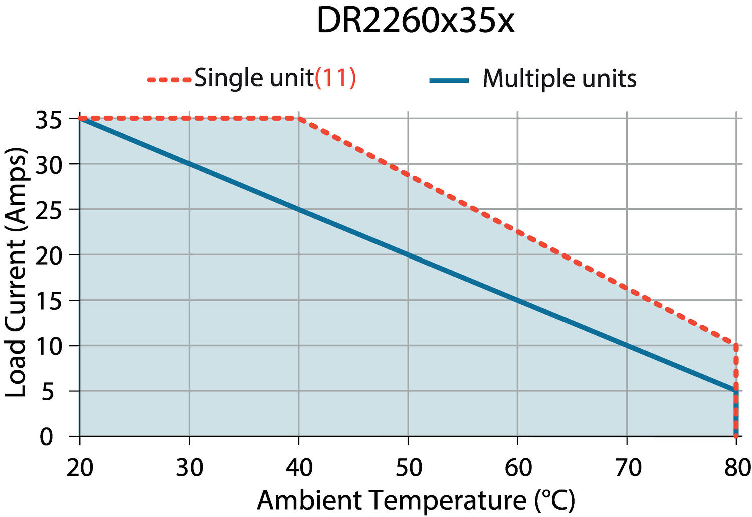 DR2260x35x_deratecurve.eps
