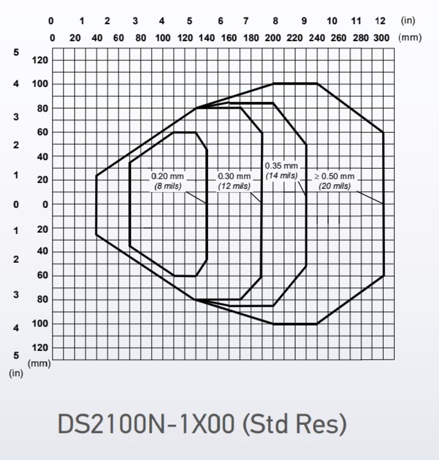 DS2100N_reading diagram std.jpg