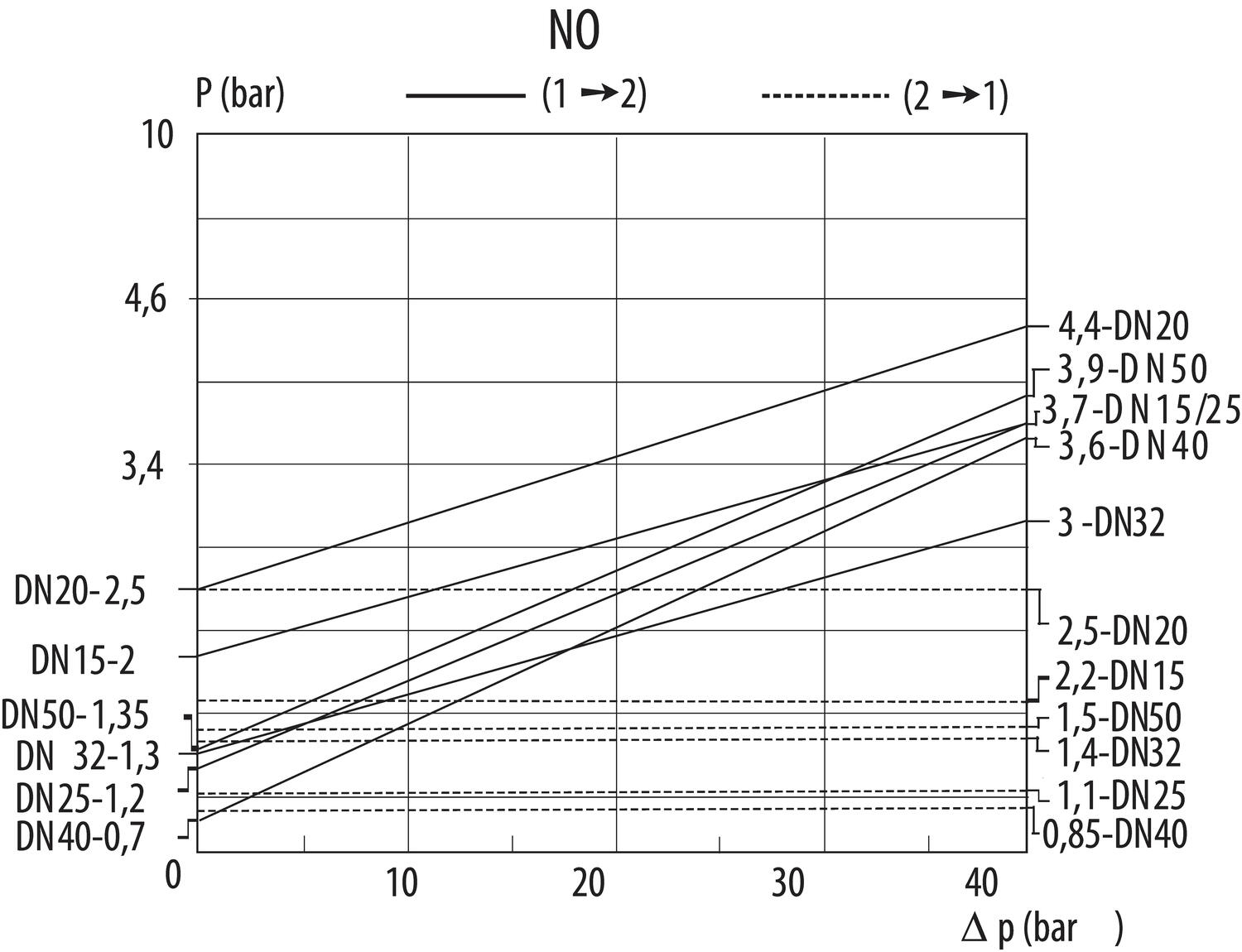 E298A0XX_curves_NO.eps