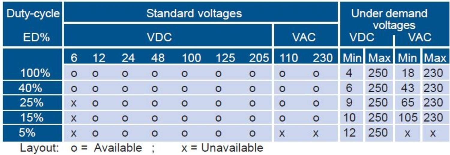 ECH 40 10 voltage.JPG