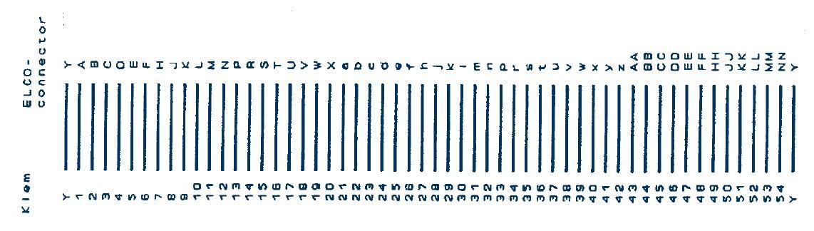EDAC Pin Layout