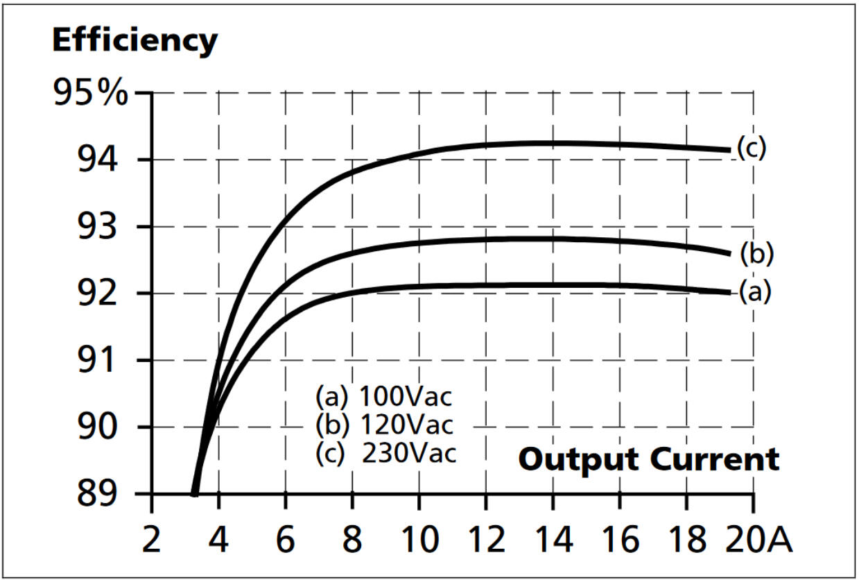 Efficiency