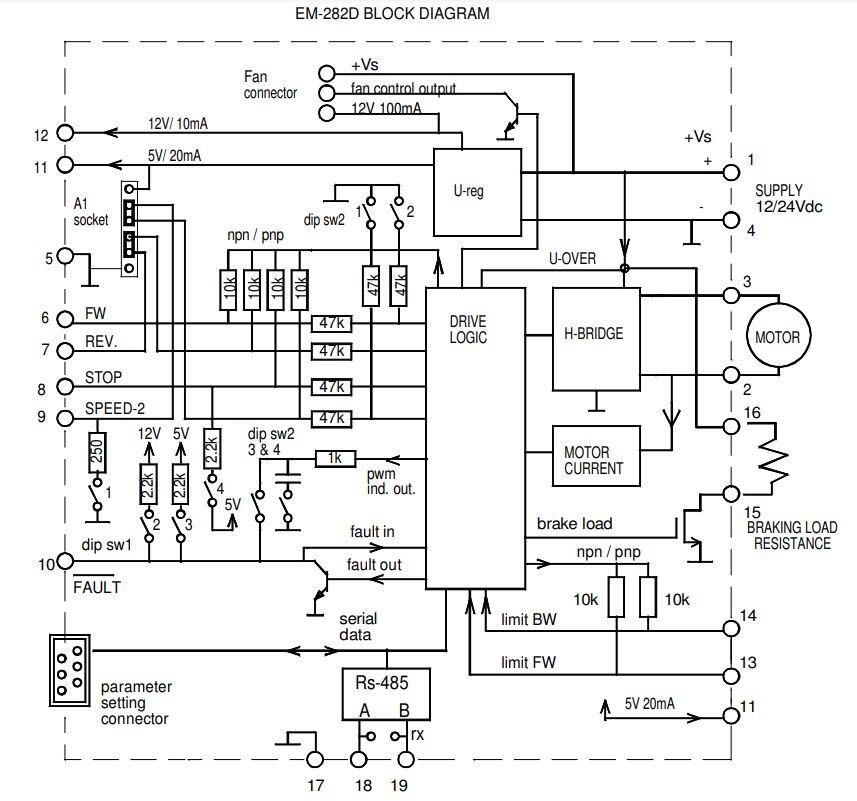 EM-282D block diagram for motor control with fan connector and parameter setting options