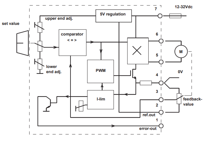EM167 connections.png