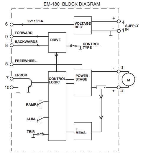 EM180 CONNECTION.png