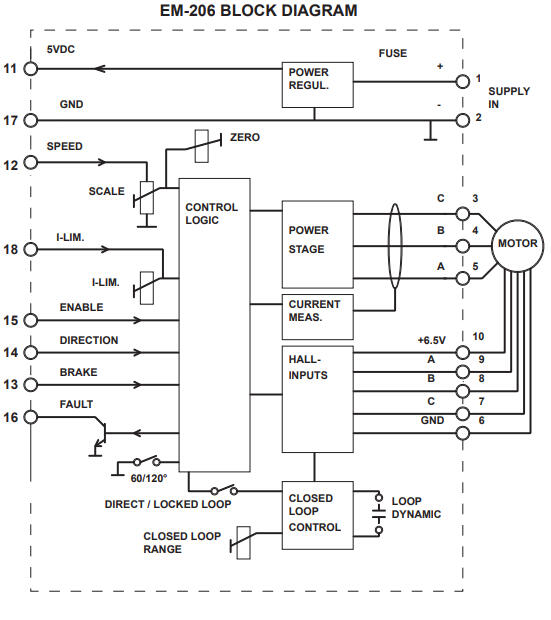 EM206 connection.png
