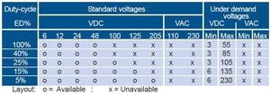 ER15C voltage options