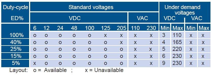 ER21C voltage options