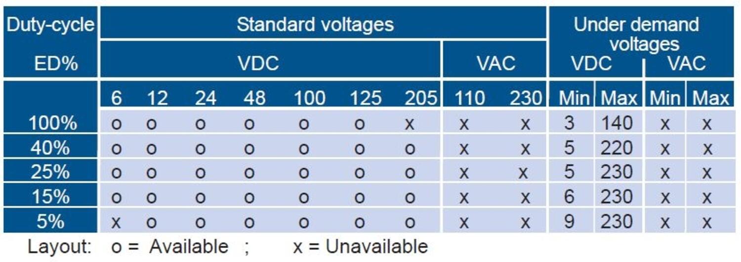 ER25C voltage options
