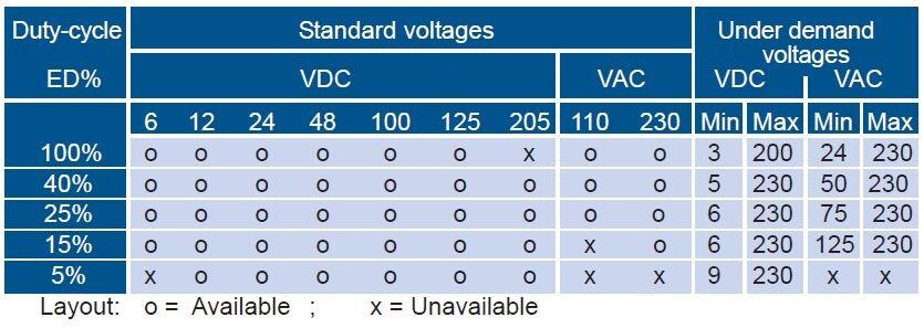 ER30C voltage options