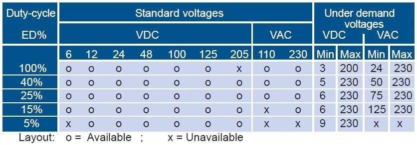 ER30CT voltage options