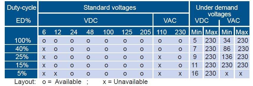 ER45 15C voltage options