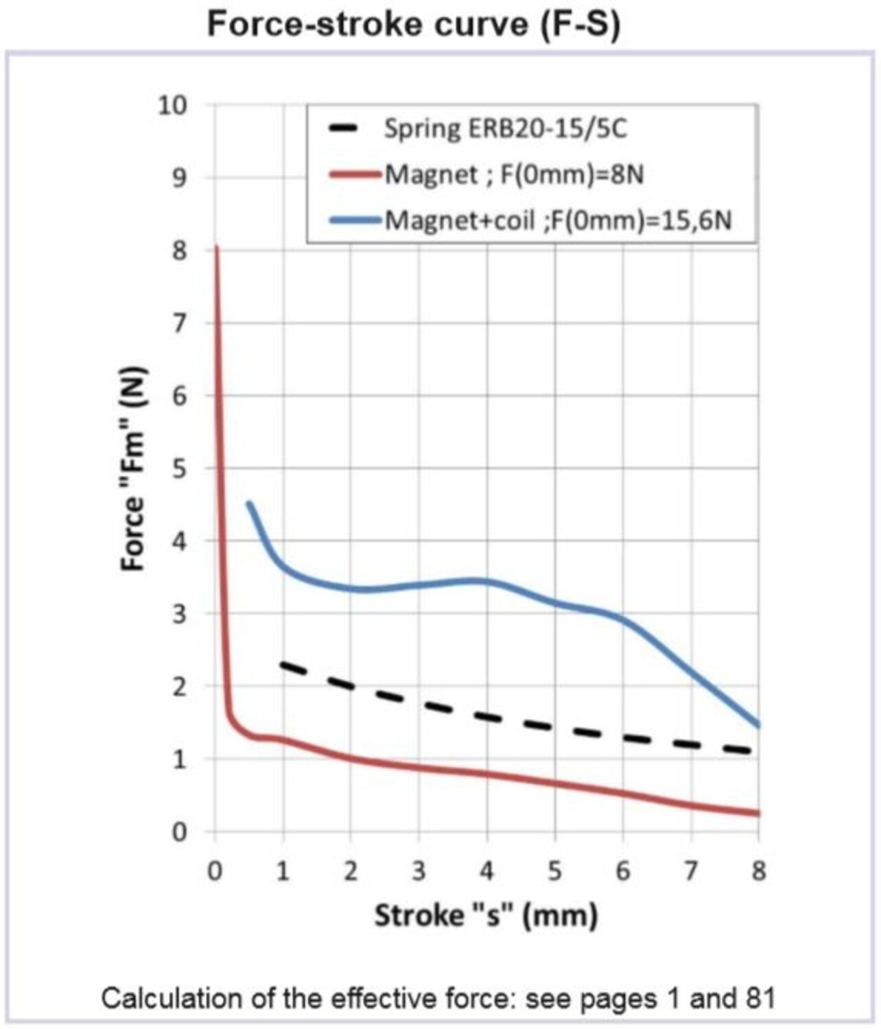 ERB20 15 6C force.JPG