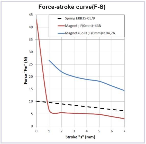 ERB35 05 NDCBP force.JPG