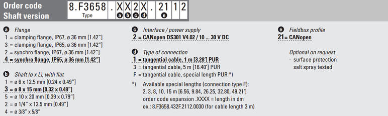 f3658 canopen.png