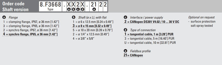 f3668 canopen.png