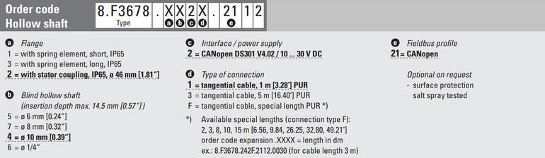 f3678 canopen.png