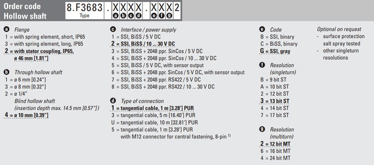 f3683 ssi.png