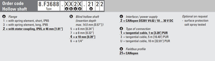 f3688 canopen.png