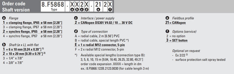 f5868 canopen.png