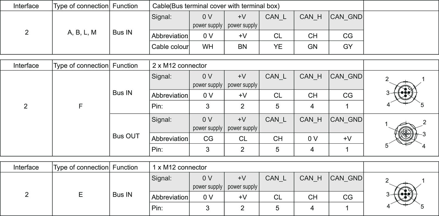 F5868_F5888_connections.eps
