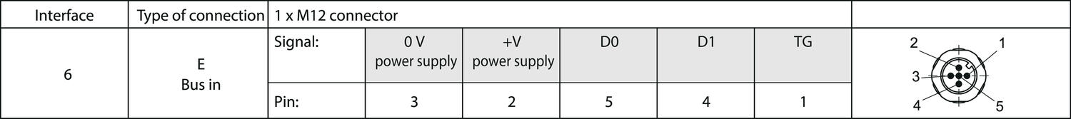 F5868_F5888_Modbus_connection.eps