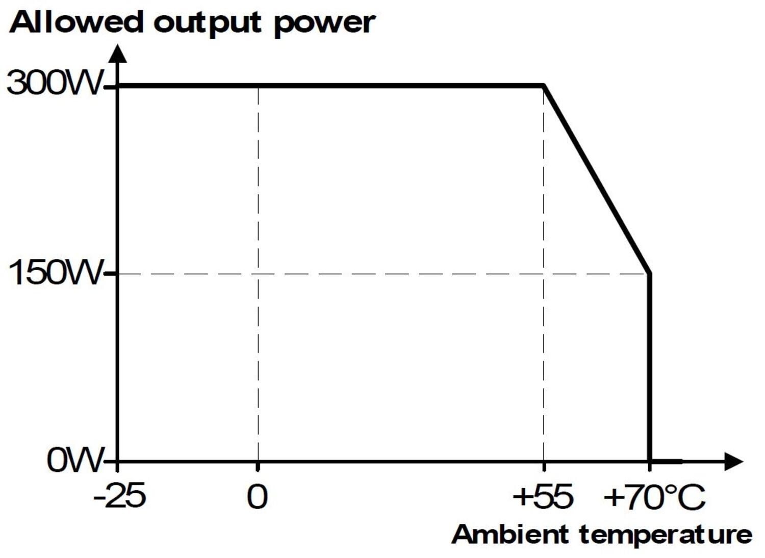 FPT300.246-042-101_Output current vs. ambient temp..JPG