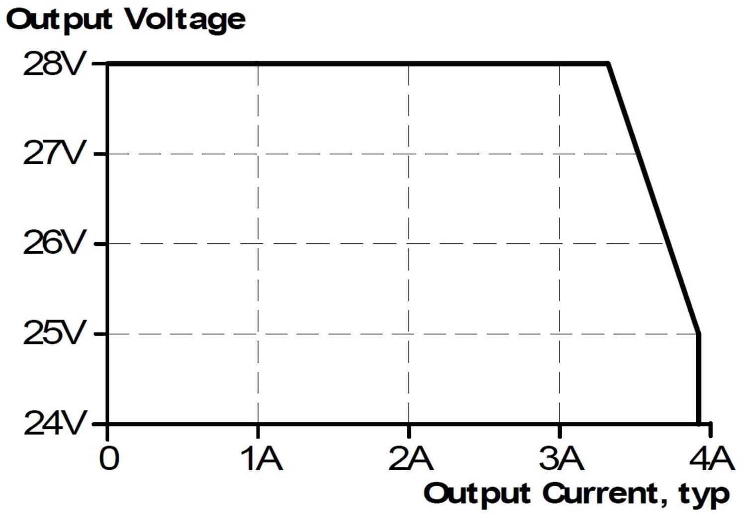 FPT300.246-042-101_Output current vs. output voltage, typ..JPG