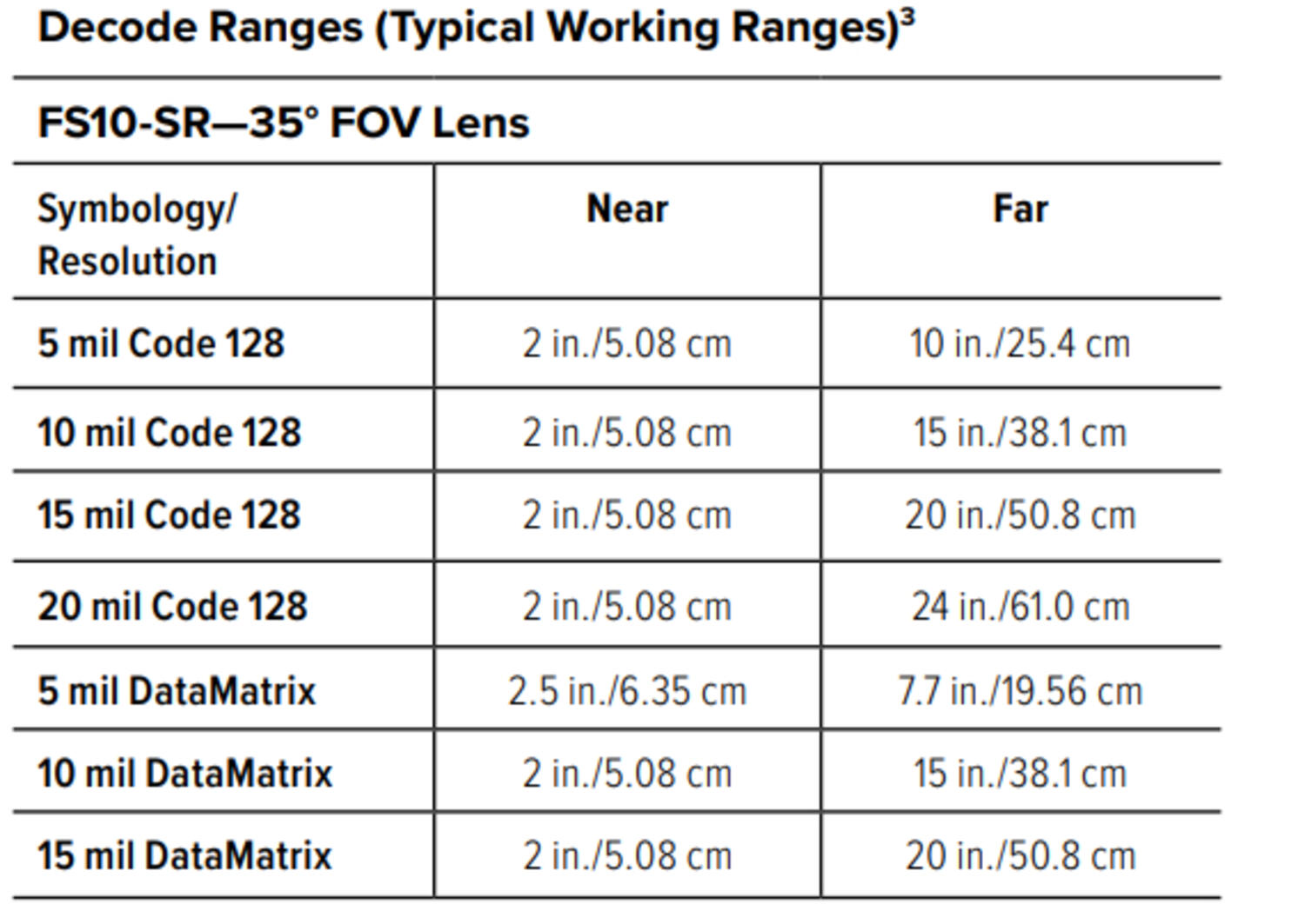 FS10_reading features.png