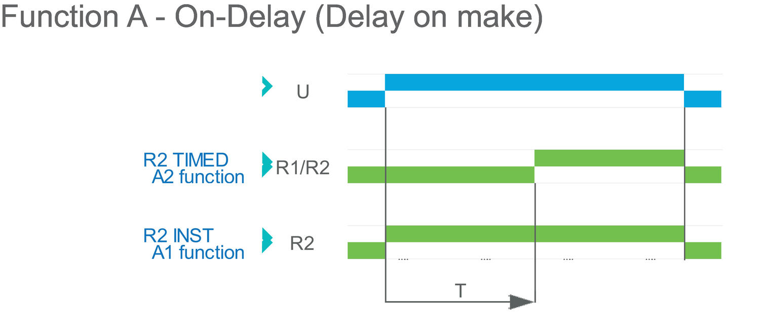 Function A - On-Delay.eps