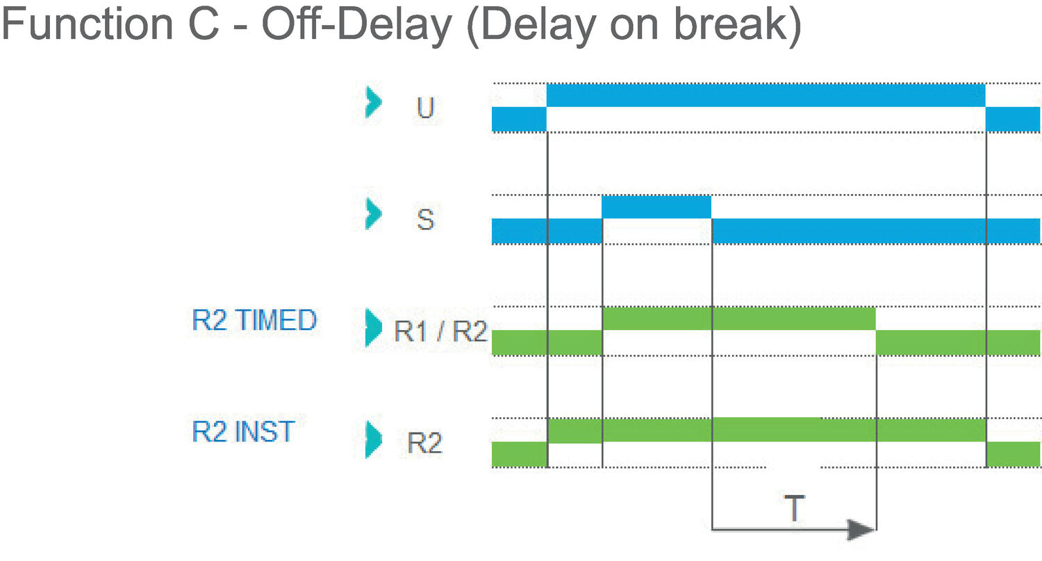 Function C - Off-Delay.eps