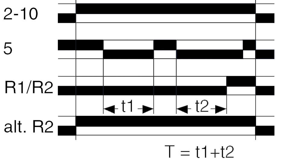 Function drawing