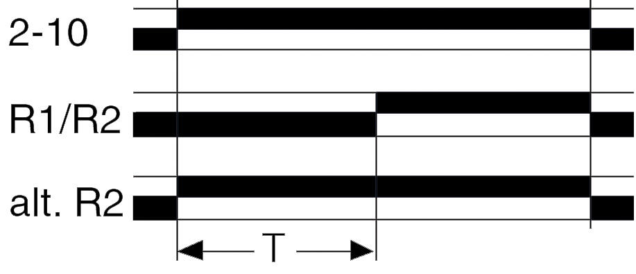 Function drawing
