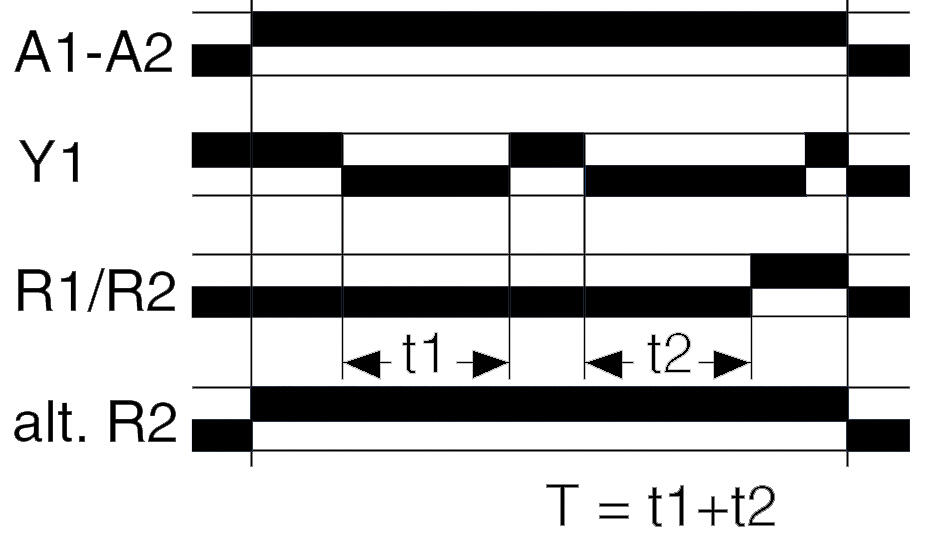 Function drawing At