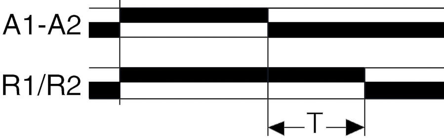 Function drawing K