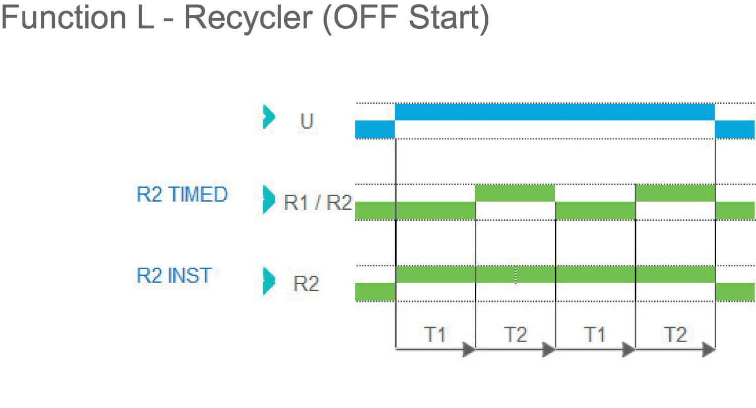 Function L - Recycler OFFStart.eps