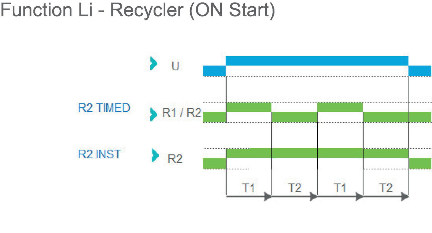 Function Li - Recycler OnStart.eps